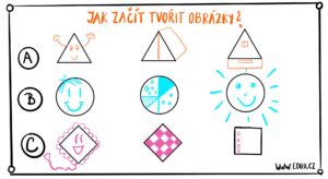 Jak začít tvořit obrázky - videokurz sketchnoting