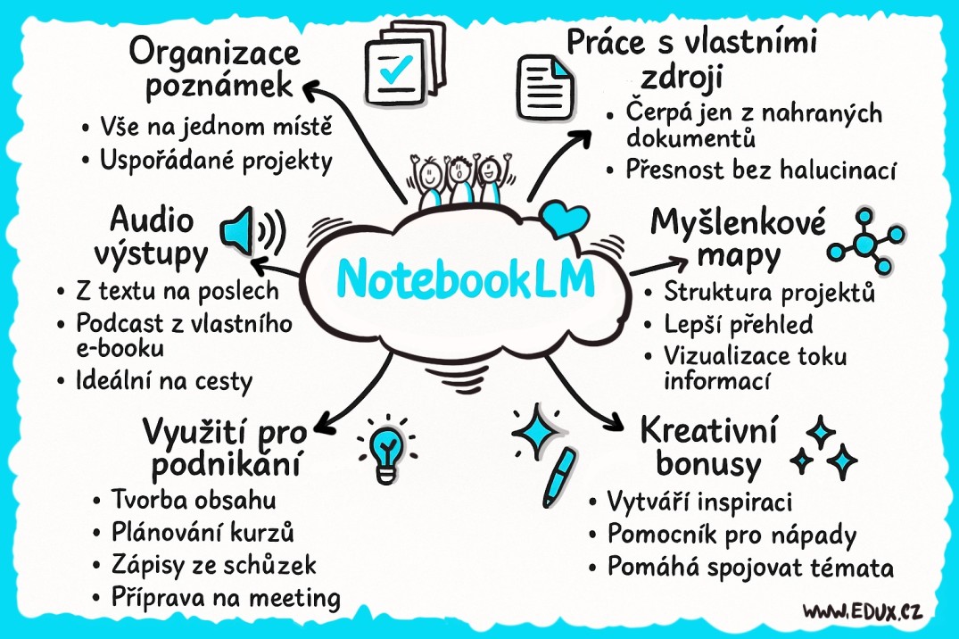 Weninar NotebookLM