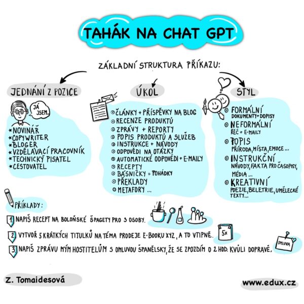 Chat GPT - ilustrace na zakázku