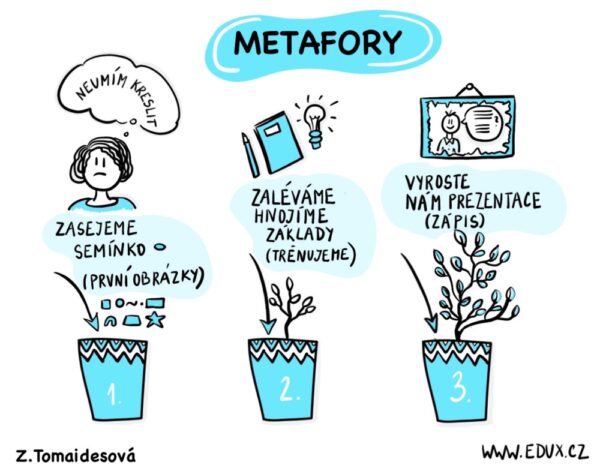 metafory Edux e1688111567494