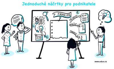 Grafické zápisy Vizuální myšlení - sketchnoting