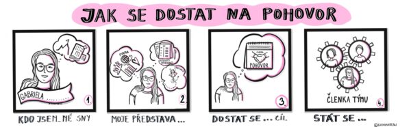 Jak se učit cizí jazyky pomocí sketchnotingu