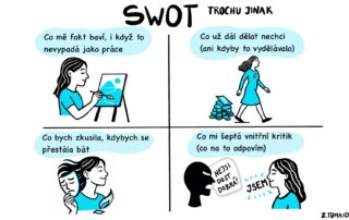 ANTISWOT