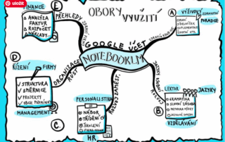 Mapapodle oboruNotebookLm 1