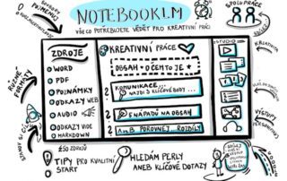 NotebookLM vyuziti EDUX