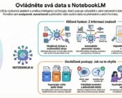 Káva o desáté 7 NLM