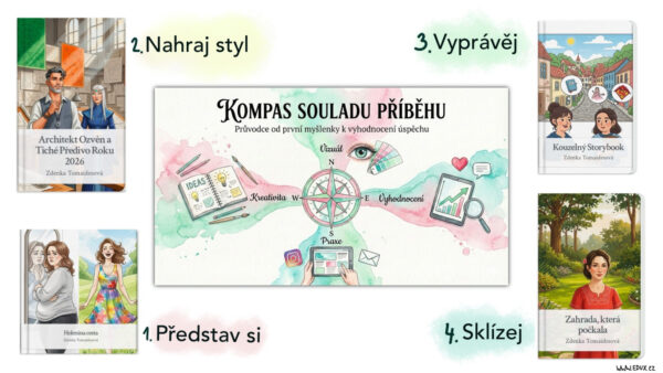 Proč je Storytelling klíč k byznysu 3 Kolaz Storybook 2026 2